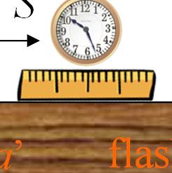 Stating the Results First S S flash a flash b u Time Dilation: (moving clock runs slow) Measured by S t t, 1 1u c 0