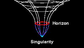 Strong gravity Black holes: extreme spacetime curvature Test Einsteins GR - event horizon, last stable orbit.