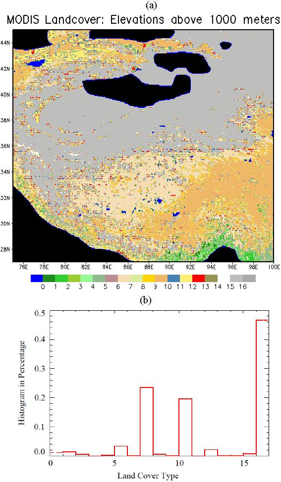 Figure 2. Trend of skin temperature over Tibetan plateau (75 100 E, 27 45 N) for (a) annual daytime based on MODIS Terra (10:30 AM) and (b) annual nighttime based on Terra MODIS (10:30 PM). Figure 1.