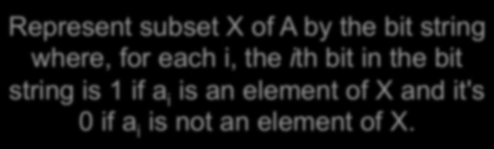 Represent subset X of A by the bit string where, for each i, the ith bit in the bit string is 1 if a i
