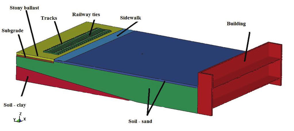 Based on this model the finite element model of the soil was built (Fig. 3). For this model all of the analysis of the propagation of vibration wave in the soil was performed [1]. Fig. 2.