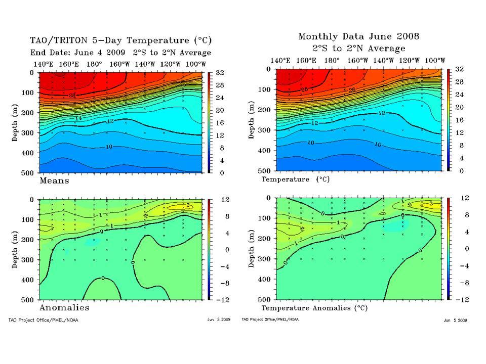 Last year showed a similar summer warming of the tropical Pacific that faded in the fall back to La Nina.
