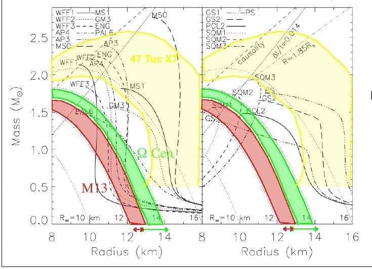 A Successful Partnership From Chicago s Long Range Plan Meeting The Mass-Radius relationships calculated with proposed EOSs, and the theoretical ambiguousness as to which is preferred are commonly