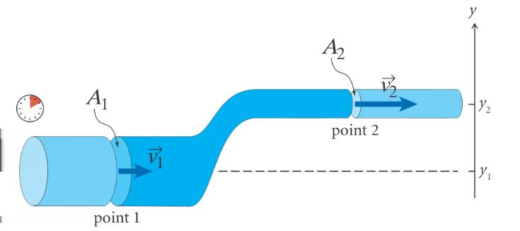 Consider the mechanical energy of a little chunk of fluid flowing through a pipe, from point 1 to point 2. If v 2 > v 1, what form of mechanical energy has increased?