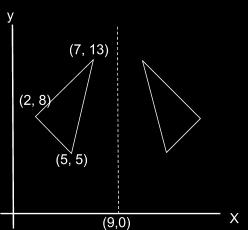 6) The diagram below shows a triangle. This triangle has been reflected in the dotted mirror line. The dotted line passes through the point with co-ordinates (9,0) and is parallel to the y axis.