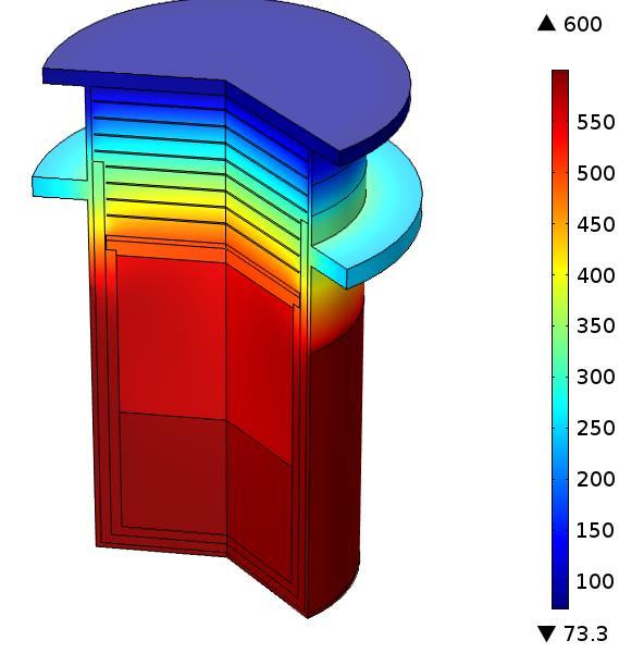 3D Temperature distribution