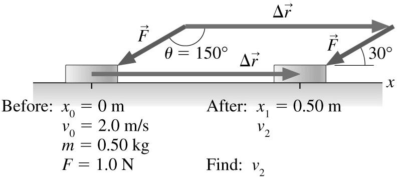 Example: Pushing a Puck 0.5 kg ice hockey puck slides across frictionless ice with an initial speed of 2.0 m/s. Compressed air gun exerts a continuous force of 1.