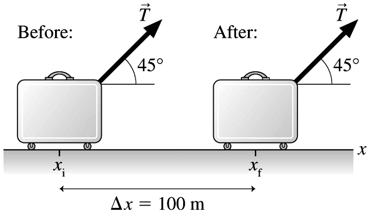 Example: Pulling a Suitcase Rope inclined upward at 45 o pulls suitcase through airport. Tension on the rope is 20 N.