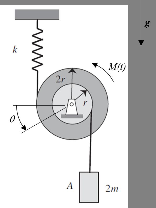 Problem 2 (24 points): Given: The system shown below consists of a pulley (of mass m and centroidal mass moment of inertia I O ) and bloc A (of mass 2m).