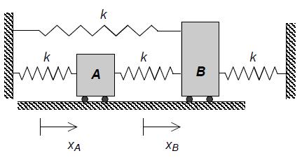 Consider the mass-spring-dashpot system (left) and corresponding free body diagrams (right) shown below. m A g F 1 A F 2 A B N A m B g F 3 x A x B B F 4 F 5 N B Problem 3.