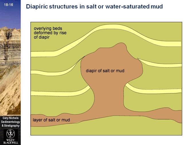 Primary sedimentary structures > Stratification & bedforms > Irregular stratification Diapirism form where the instability due to density differences between layers of unconsolidated