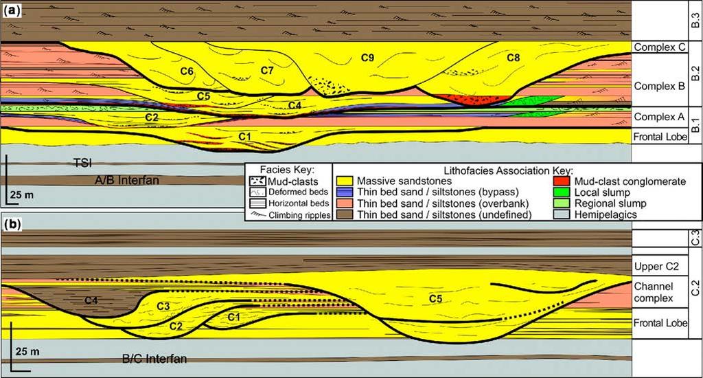 Primary sedimentary structures > Stratification &