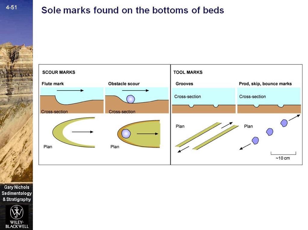 Primary sedimentary structures > Bedding-plane markings Tool marks sharply defied elongate marks created by an object (tool) being dragged along