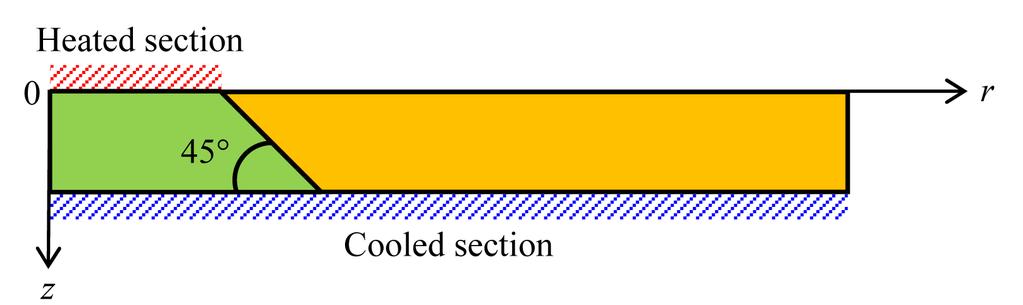 The following adiabatic boundary condition is applied at the surfaces except for the heated and the cooled section: T n=, (4) where n is the coordinate normal to the boundary surface.