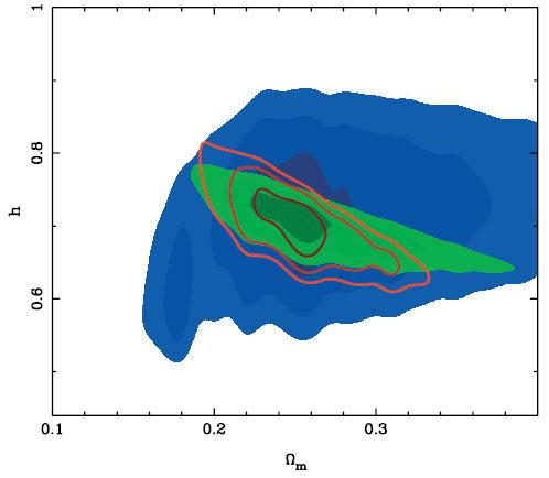 LRGs in SDSS DR4plus : g = 4% (shallow, R G =21h -1 Mpc) & 7.5% (deep, R G =34h -1 Mpc) Ω m = 0.241 ± 0.014 (if flat LCDM & h=0.72) [Park et al.