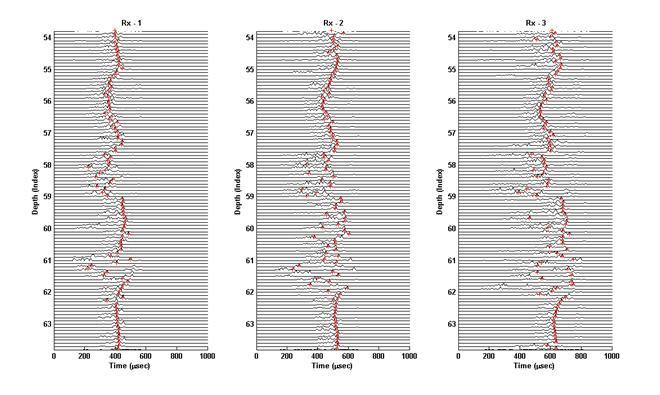 Han et al. FIG. 8. First arrival time-picking using the modified eratio method on sonic seismograms for depths 53.8m to 63.8m. Top: the time picks (red crosses) are plotted at the maxima of eratio traces.