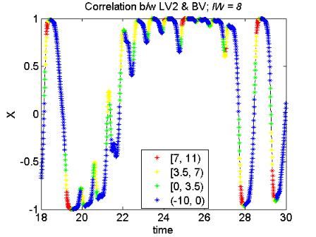 (a) (b) (c) (d) (e) (f) Figure 2.3: Correlations between the nonlinear BV and LV1 and LV2. (a) Cosine between LV1 and the BV.