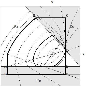 trajectories in Figure 3. Applying the Poincaré-Bendixon theorem reveals that there exists at least one limit cycle in the region R.