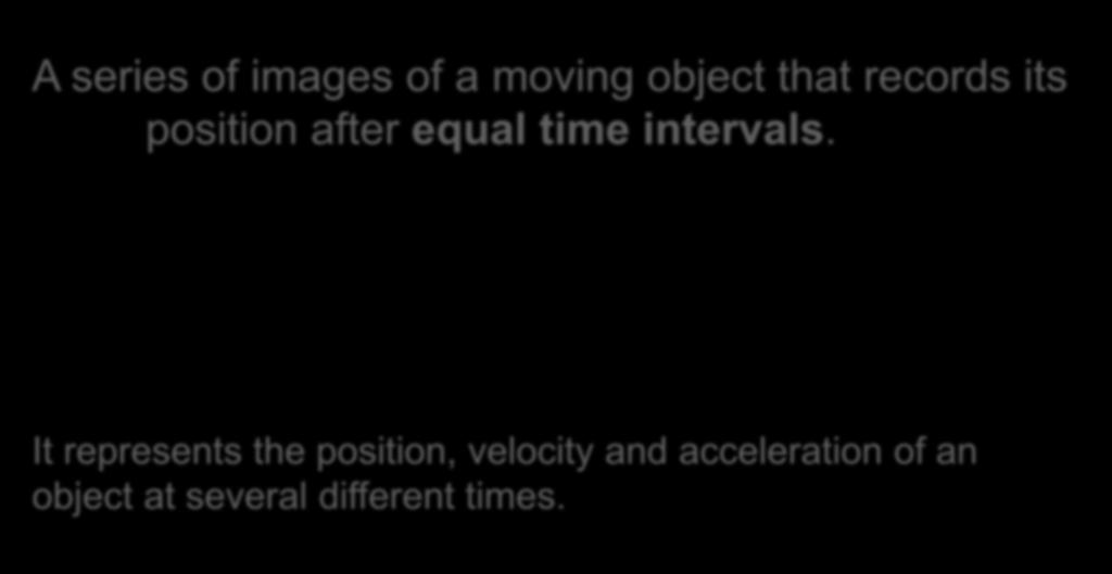 Motion diagrams A series of images of a moving object that records