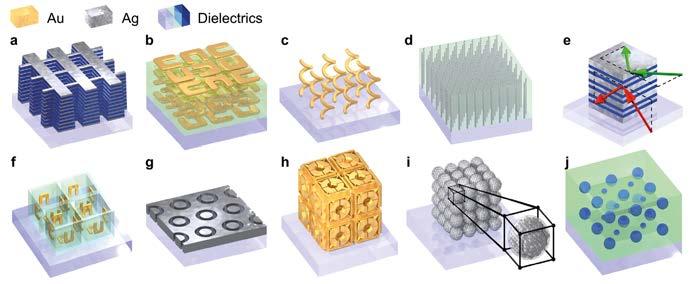 Optical metamaterials containing gain media Our experimental efforts to bring gain media into close proximity of SRR arrays operating around 1.