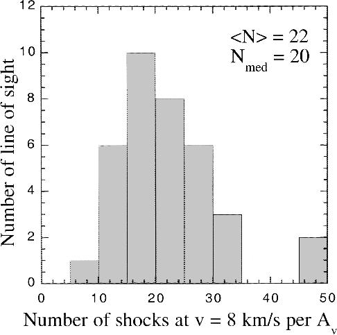 The CH problem The CH problem Observations of spatially related stars Gredel et al.