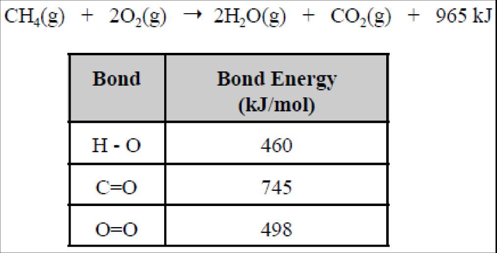 (b) How many moles of methanol must burn to raise the temperature of 100.0 g of aluminum by 80.0 o C? Assume all heat is absorbed by the aluminum, c Al = 0.
