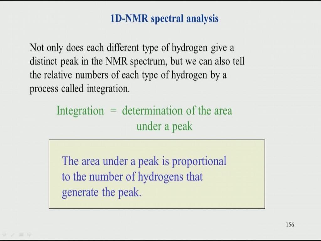 (Refer Slide Time: 2:48) The main thing about the intensity of a peak is that the area is proportional to the number of hydrogens that generate the peak.