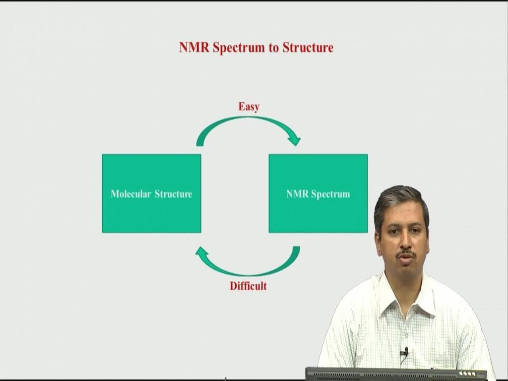 (Refer Slide Time: 3:45) One thing one has to understand in NMR spectroscopy is that suppose you know the structure of a molecule, you can generate its NMR spectrum in computer.