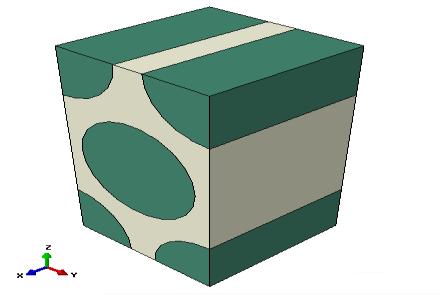 the packing or distribution of fibres within a composite cannot be described. In order to build micromechanical models, simplifying assumptions are made on hexagonal packing of fibres Figure 2: a).