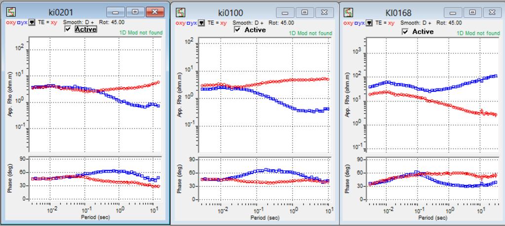 Kibiro Geophysics Kibiro 2015 MT Data Quality Static distortion of the MT at Kibiro is