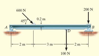 EXAMPLE 1 Determine the horizontal and vertical components of reaction