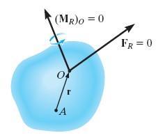 CONDITIONS FOR RIGID-BODY EQUILIBRIUM The equilibrium of a body is expressed as F R = F = 0 (M R ) O = M O