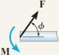 force which acts perpendicular to the rod.