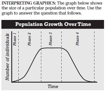 14. In the graph, which time period shows negative growth of the population? a. Phase 1 b. Phase 2 c. Phase 3 d. Phase 4 15.