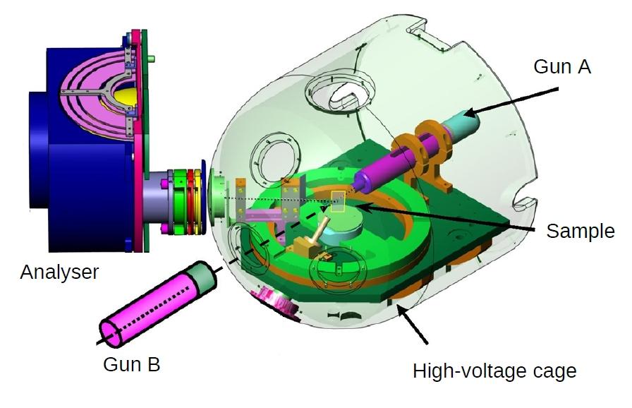 Energy dependent measurements of Kikuchi band profiles High energy Electrostatic