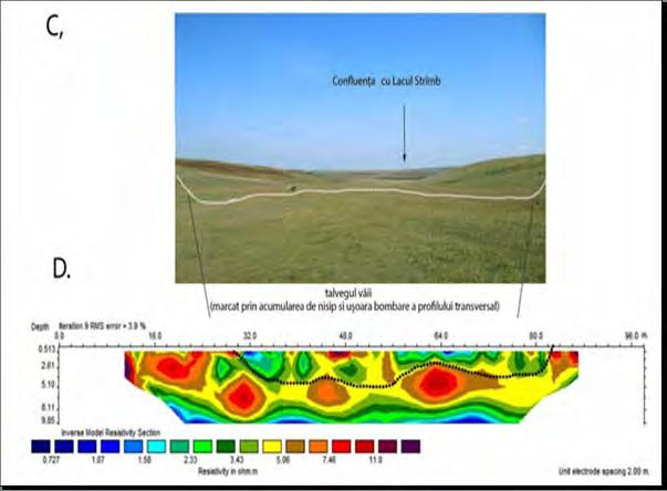 Transverse profiles of resistivimetry in the aluvial fan area and the Coada Gastii gully