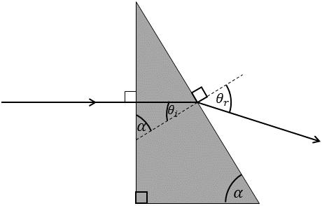 The next two questions pertain to the situation described below. Consider a glass prism in the shape of a right triangle that makes an angle α =66, as shown.