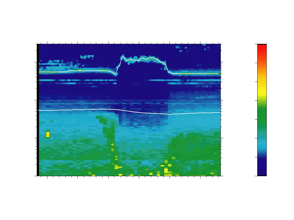 Figure 1. A frequency-time spectrogram of auroral hiss observed by the Galileo spacecraft near the south pole of Jupiter s moon Io.