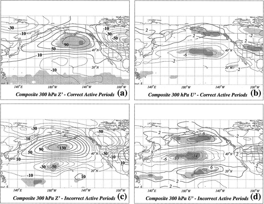 1822 MONTHLY WEATHER REVIEW VOLUME 132 FIG. 9. (a) Composite 300-hPa geopotential height anomalies for correct active periods.