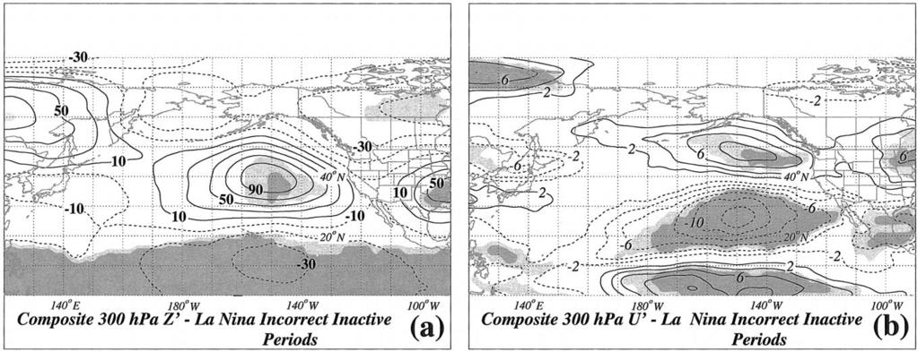 1824 MONTHLY WEATHER REVIEW VOLUME 132 FIG. 11. (a) Composite 300-hPa geopotential height anomalies for the La Niña incorrect inactive periods of 1988/89 (see text for explanation).