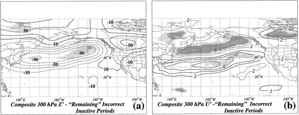 Zonal wind anomalies labeled and contoured as in Fig. 10b. Statistical significance indicated as in Fig. 8a.