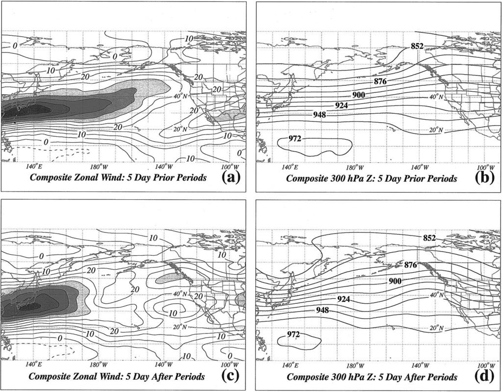 JULY 2004 OTKIN AND MARTIN 1825 FIG. 13. (a) Composite zonal wind for the 5-day period prior to the start of incorrect active periods.
