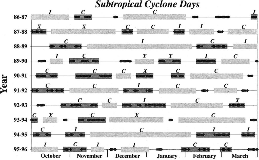 1816 MONTHLY WEATHER REVIEW VOLUME 132 FIG. 1. Black dots represent the initial locations of the subtropical cyclones considered in the analysis.