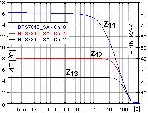 values we get the obvious results Z 11 = Z A +Z B, Z 12 = Z B (8) The graph of Figure 2 is symmetric, if we excite only J2 we get Z 22 and Z 21 swapping Z H and Z B in (6) and (7): Z 22 = Z B (Z A +Z
