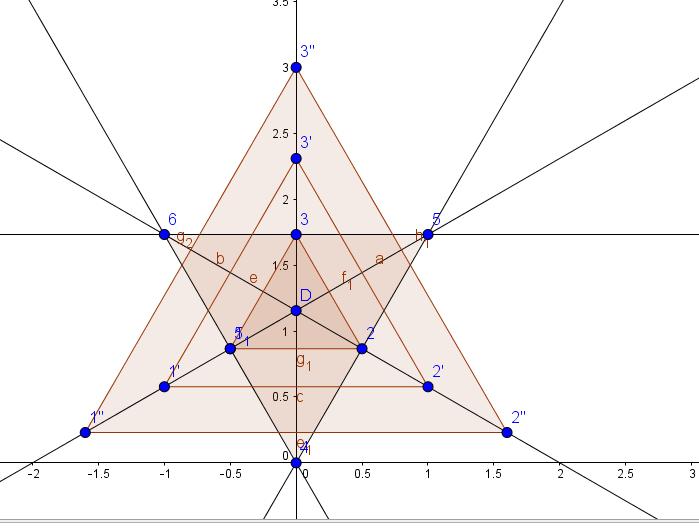 Special Cases: The centroid of Fixed triangle Δ456 is (0, D % ).