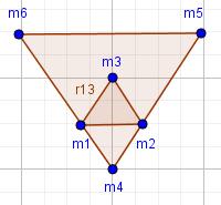 Special case: Theorem 4: Assume that the triangle 456 is fixed in x-y plane, The triangle 123 is moving up and down along y-axis in the range of: 0<b< 3.