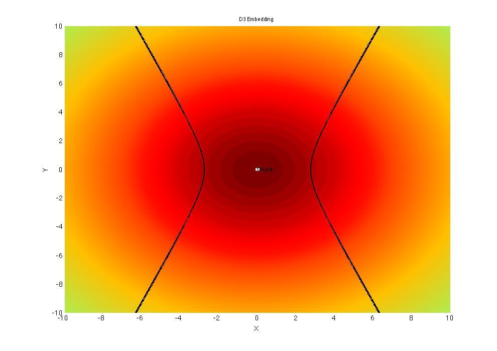 6 Y Chen EG Kalnins Q Li and W Miller Jr Figure 7 3-D View of trajectory with a = 7 b = Figure 8 Closeup overhead view of trajectory with a = 7 b = The functional relation is L + L = 4 H ω K We can