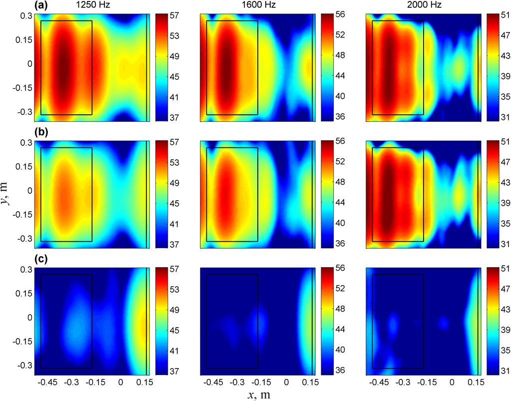 Figure 5. Comparison of beamforming source maps: (a) Rough1, (b) Rough2, (c) Smooth. Low-frequency microphone array. those of Rough1, which is consistent with the noise spectra data in figure 3.