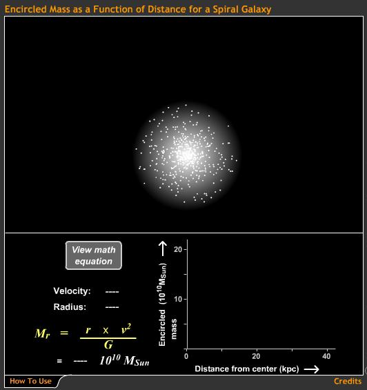 htm Dark Matter in Milky Way: Rotation speed of stars at different distances from the center gives the total mass interior to orbit. Most of the Milky Way s mass seems to be!