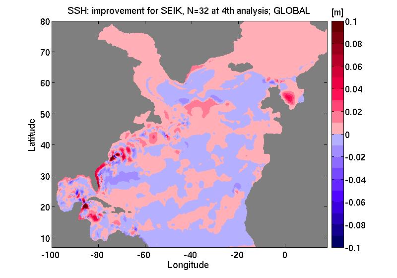 Global vs. local SEIK, N=32 (March 993) Error reduced to 83.6% Error reduced to 3.